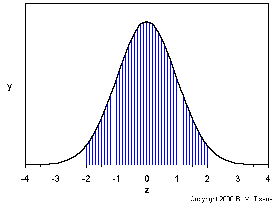 Definition of gaussian_distribution Chemistry Dictionary