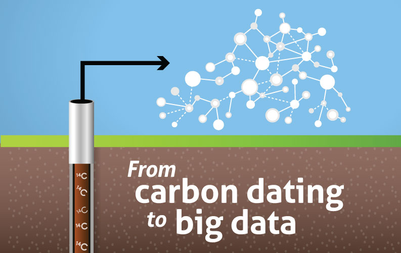 What Is Carbon Dating Simple Explanation Radiocarbon Dating Crow