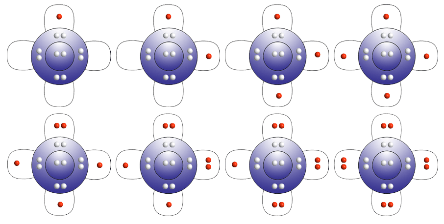 chemistry picture