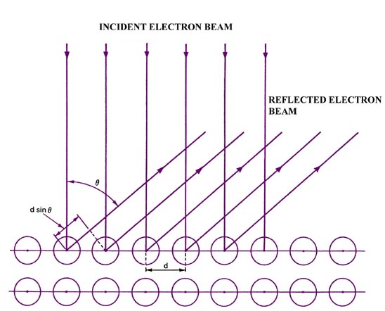 The Nature of the Problem Problems