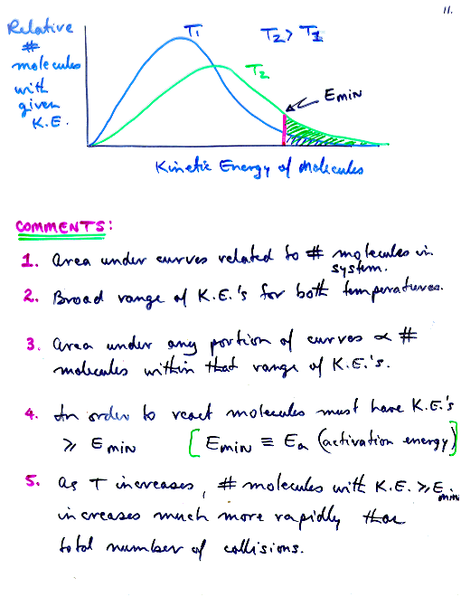 Lecture Notes Chapter 15 Section D