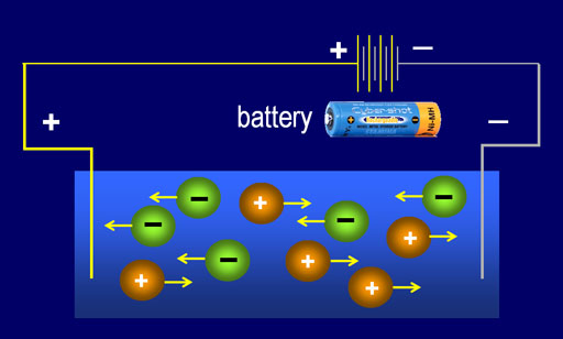 How do materials with different levels of moisture conduct electricity?