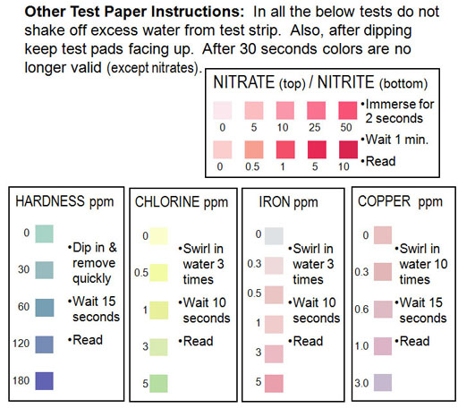Lab 6 Nomenclature & Analysis