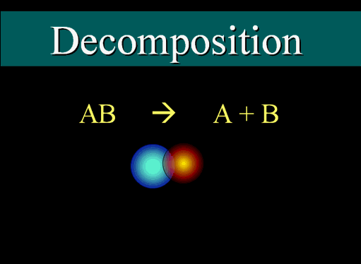 3.1 Chemical Reactions Alter Arrangements of Atoms 2009rt8scifaiz's Blog