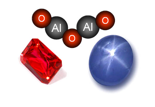 Building Compounds