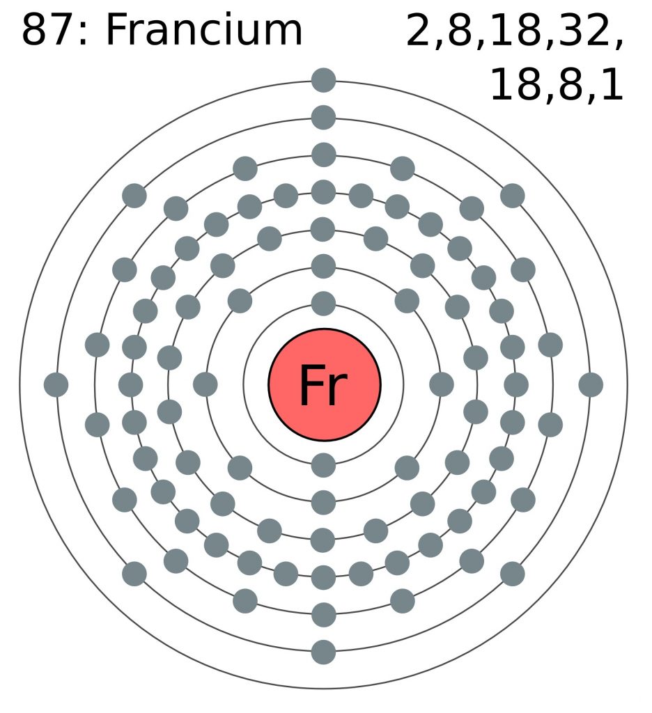 Francium Facts, Symbol, Discovery, Properties, Uses