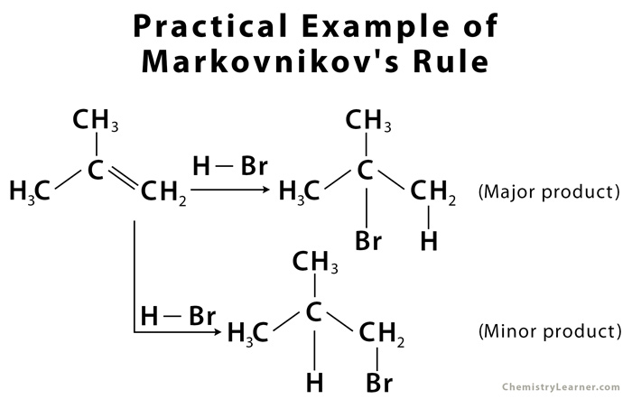 Markovnikov's Rule Definition, Explanation of Mechanism with Examples