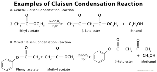 Diagram Examples Of Condensation Diagram Media