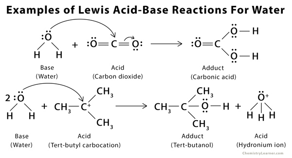 Lewis Acid and Base Definitions With Examples