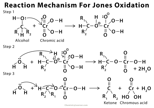 Jones Reagent Definition, Preparation, and Mechanism.