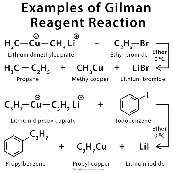 Gilman Reagent Definition, Preparation, and Examples