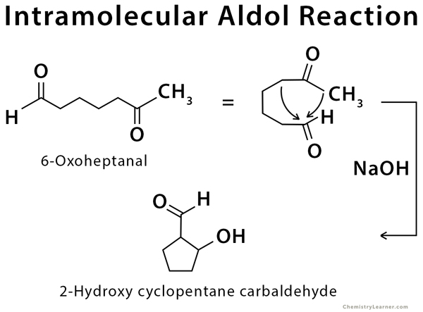 Aldol Reaction Definition, Example, Mechanism & Application