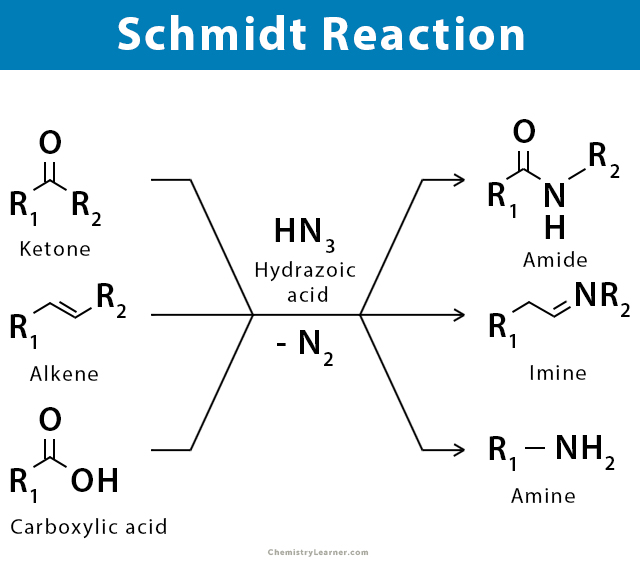 Schmidt Reaction Definition, Examples, and Mechanism