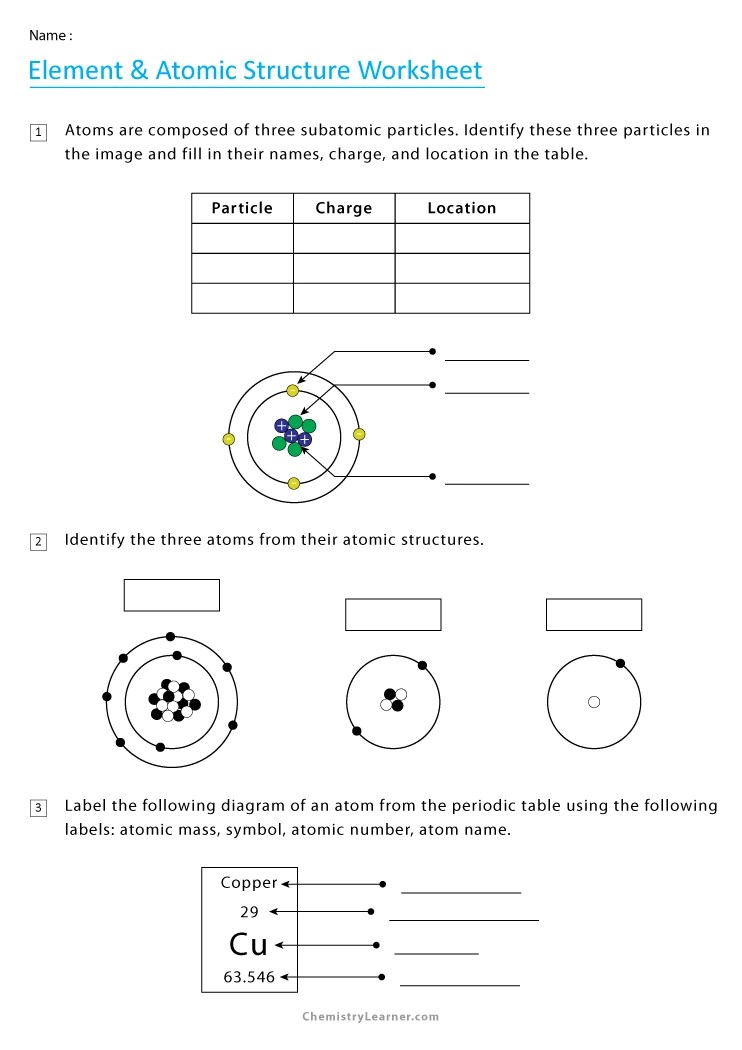 Atomic Structure Diagram Worksheet