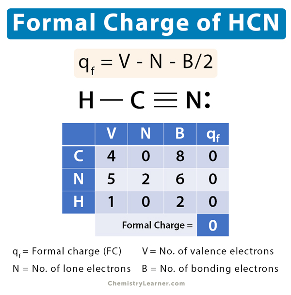 Hydrogen Cyanide Lewis Dot Structure