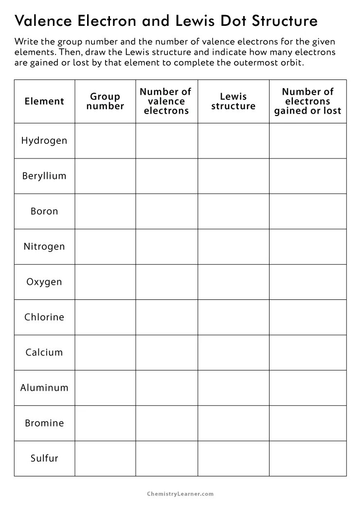 Electron Dot Structure Worksheet