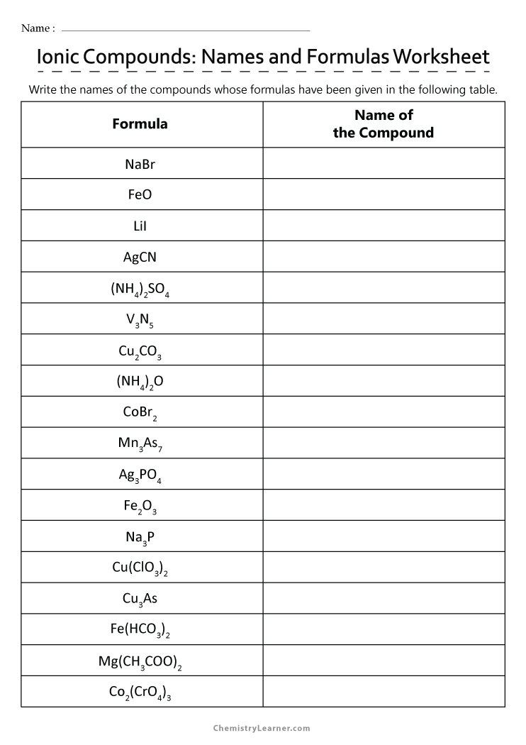 Free Printable Naming Ionic Compounds Worksheets