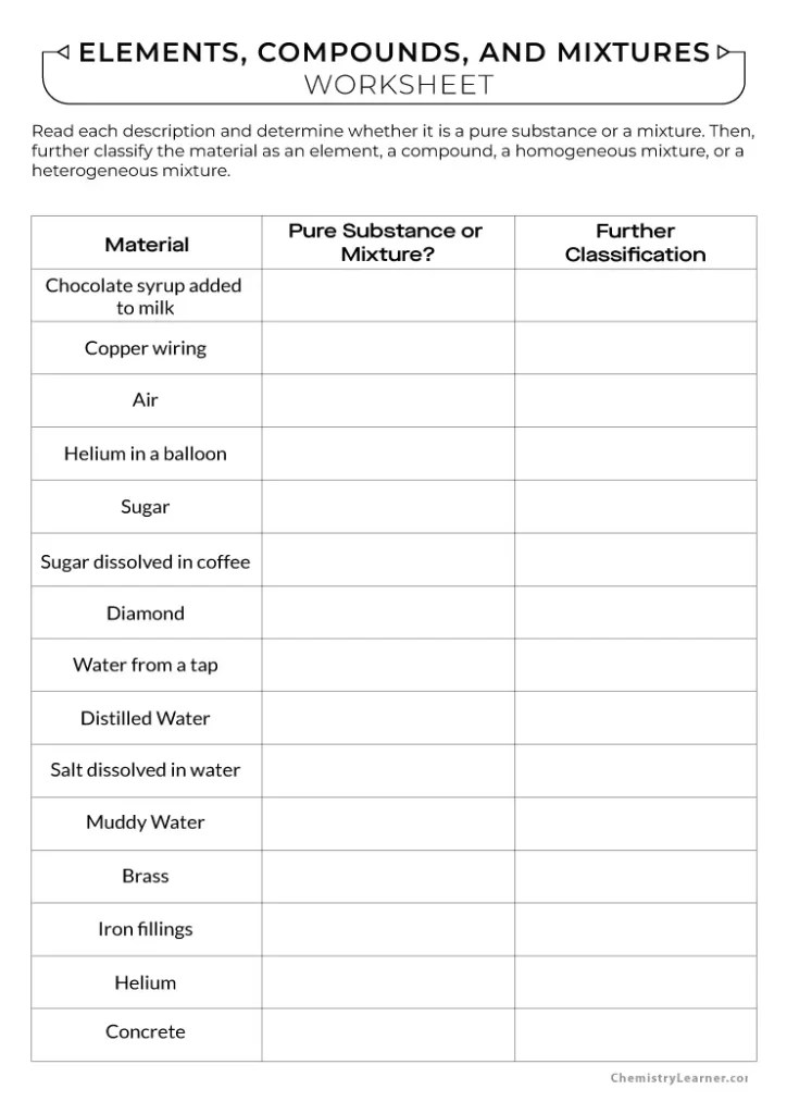 Free Printable Elements Compounds and Mixtures Worksheets