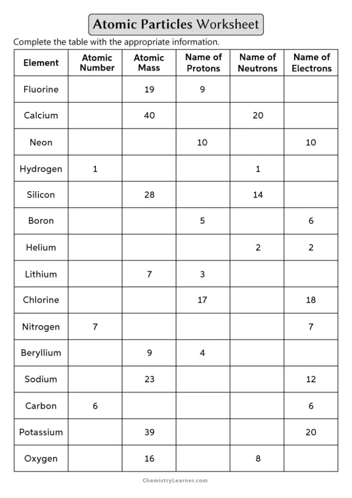 Free Printable Parts of an Atom Worksheets