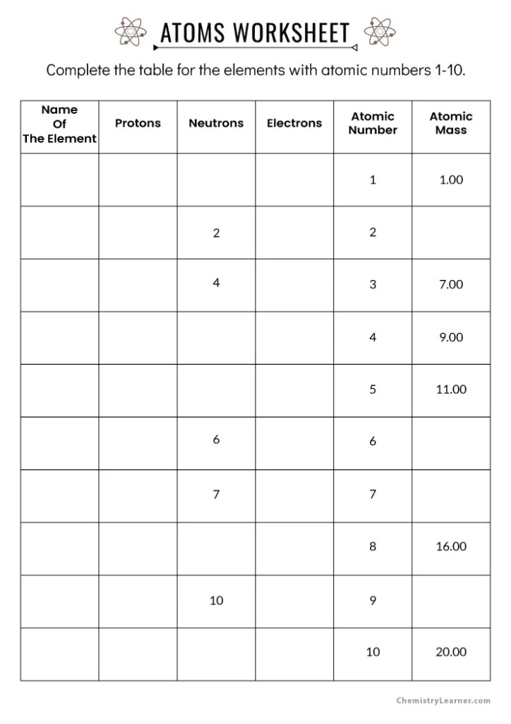 Free Printable Atoms Worksheets