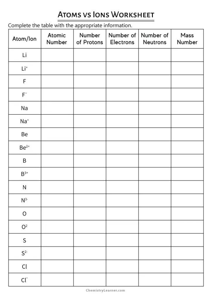 Free Printable Atoms and Ions Worksheets