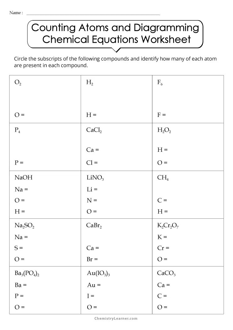Counting Atoms Worksheets