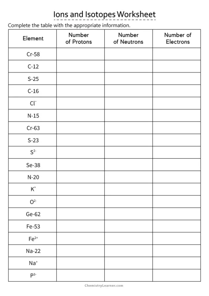 Free Printable Ions and Isotopes Worksheets