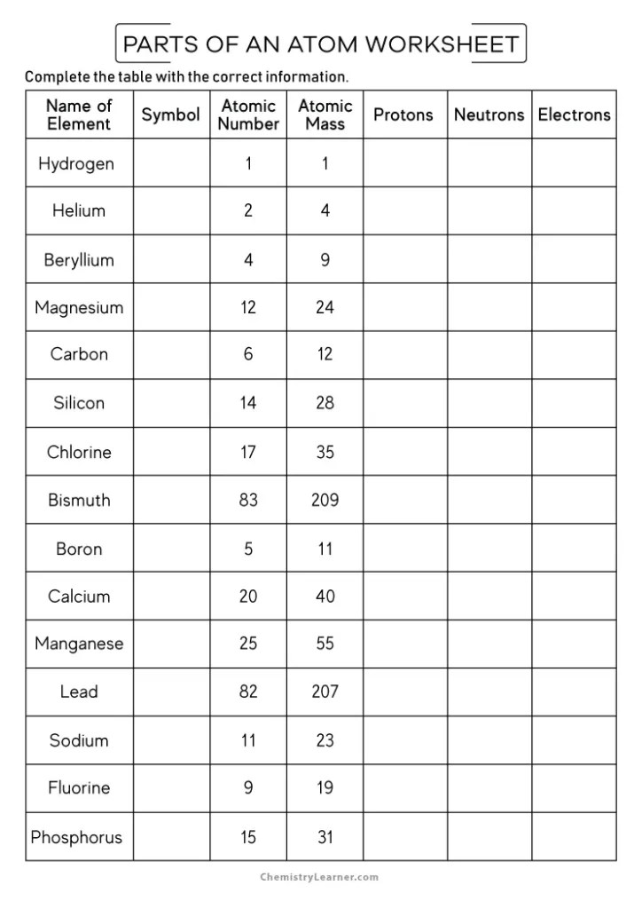 Free Printable Parts of an Atom Worksheets