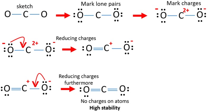 Co2 (Carbon Dioxide) Lewis Structure And Shape