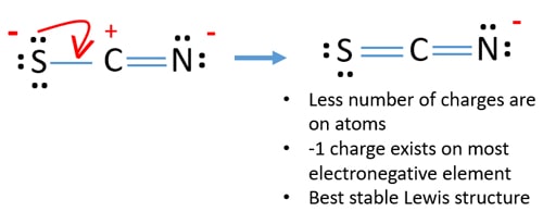 Lewis Structure And Resonance Structures Of Scn- (Thiocyanate Ion)