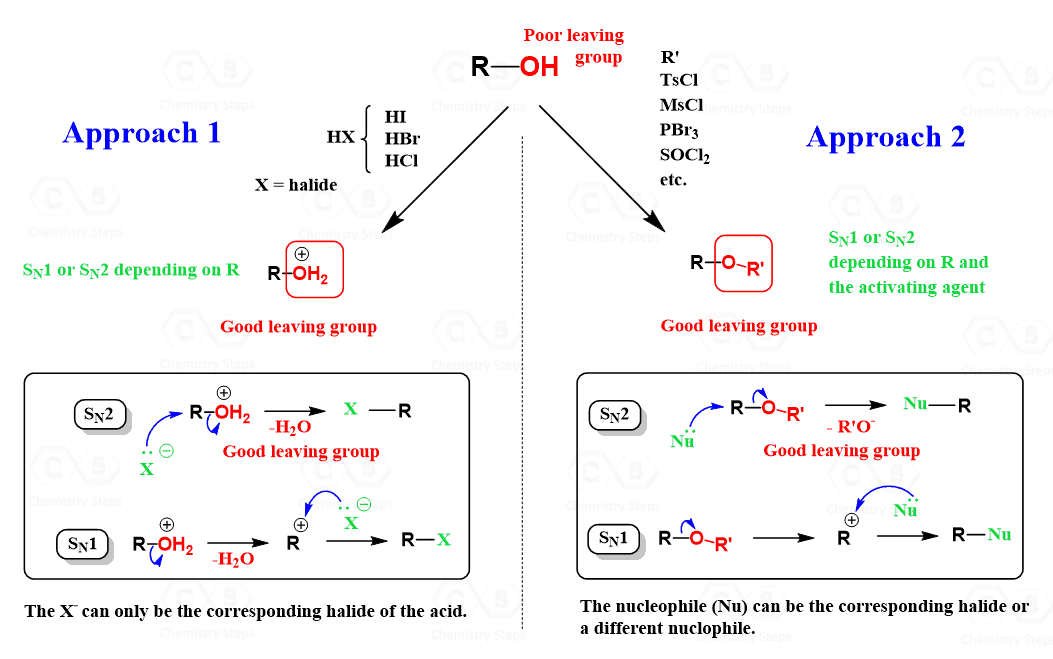 Alcohols in Substitution Reactions with Tons of Practice Problems