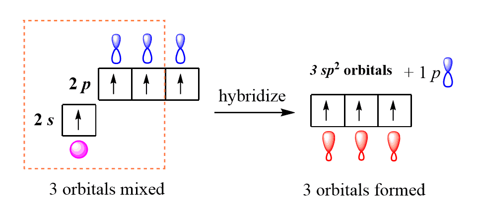 Practice Drawing Hybrid Orbitals