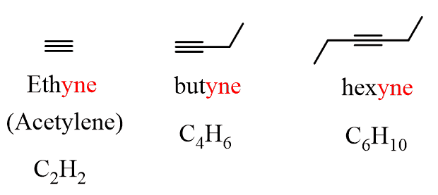 Introduction to Alkynes - Chemistry Steps