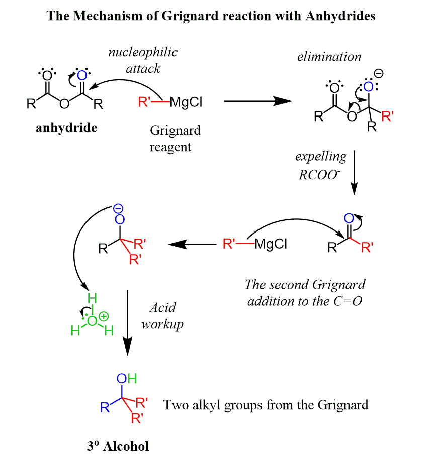Preparation and Reaction Mechanisms of Carboxylic Anhydrides