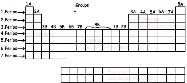 Periodic Table