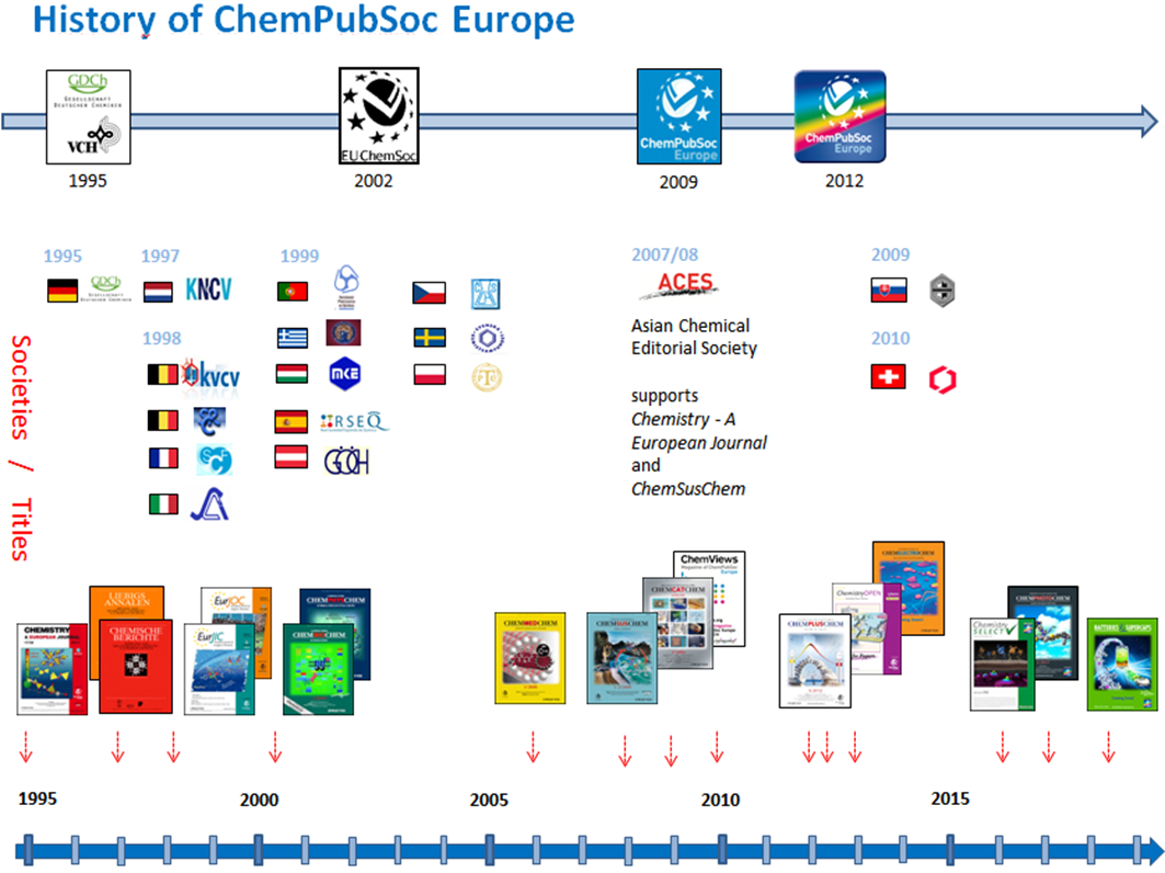 Society Publishing ChemPubSoc Europe's History ChemViews Magazine