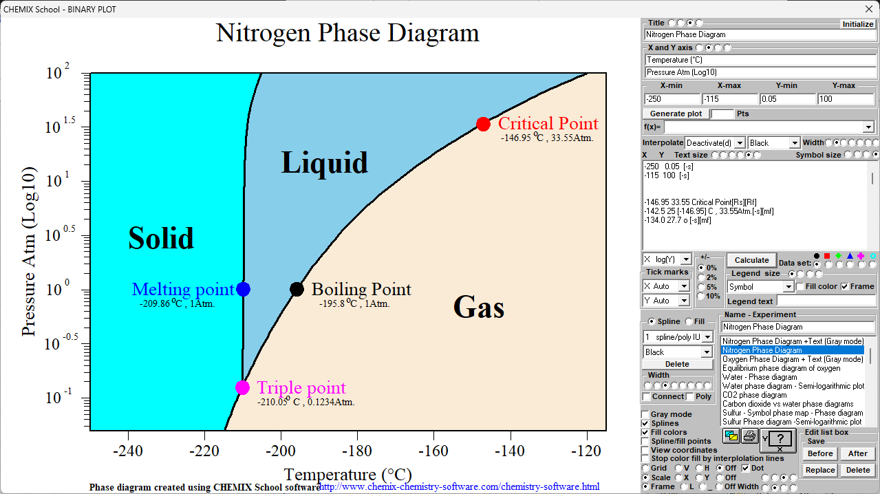 CHEMIX School Screen Shots