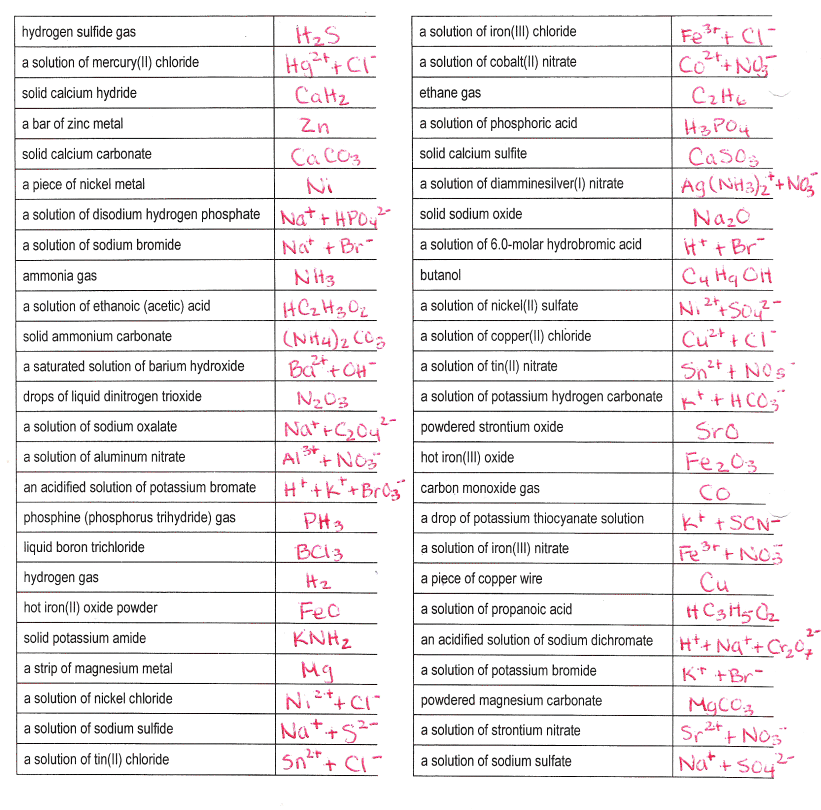 Additional Problems Thermochemistry Answers Key
