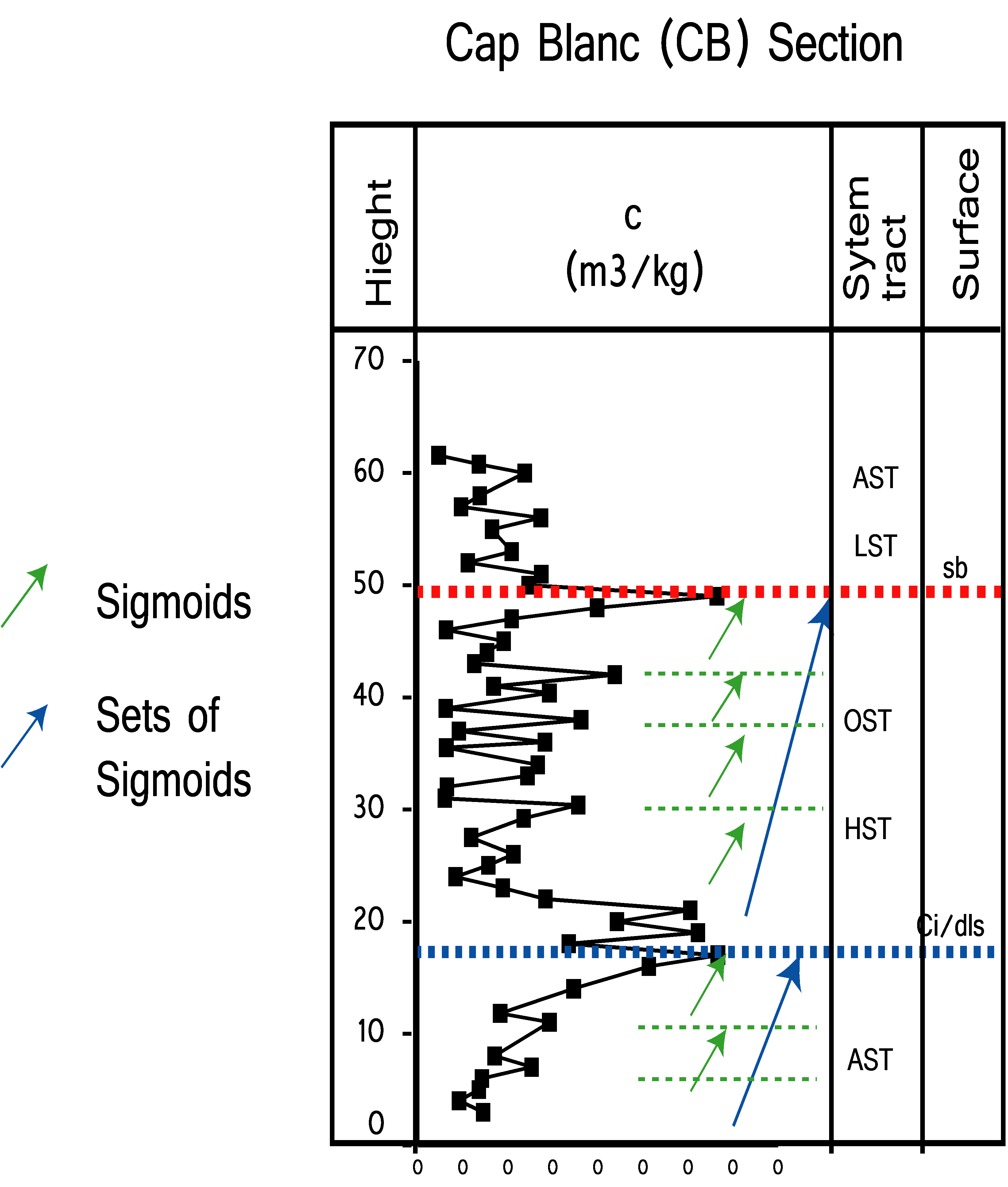Portable Susceptibility Chemostrat