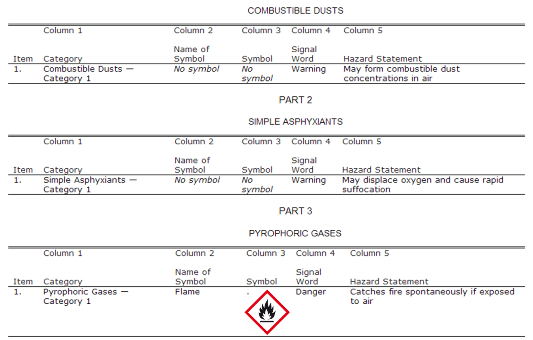 GHS Implementation in Canada