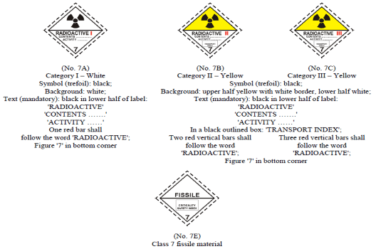 Class 7 Dangerous Goods Radioactive Material