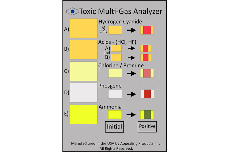 Monitoring of Toxic Gas Exposure ChemSee