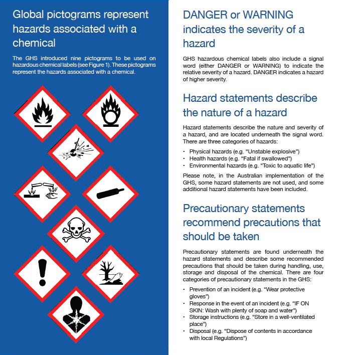 GHS ChemSupply Australia