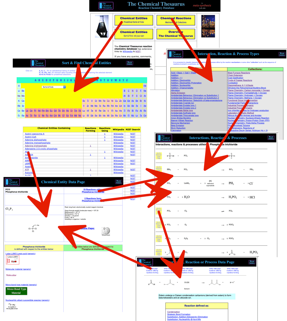 The Chemical Thesaurus Reaction Chemistry Database