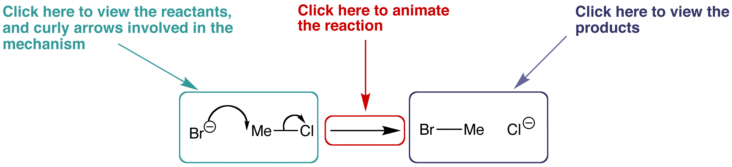 A Level Organic Chemistry Animations — ChemTube3D