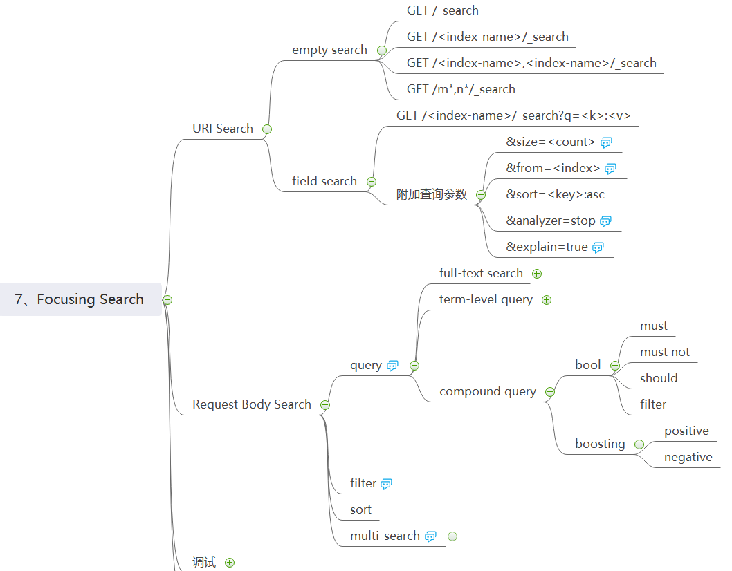 Elasticsearch 粗窥 顽石