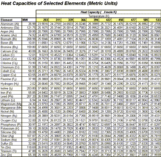 Specific heat units Industrial electronic components