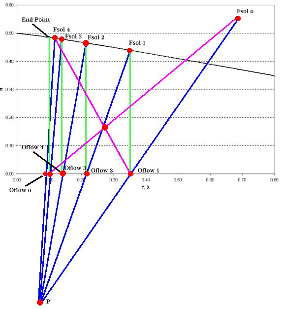 Basics of Leaching Separation Technology Articles Chemical