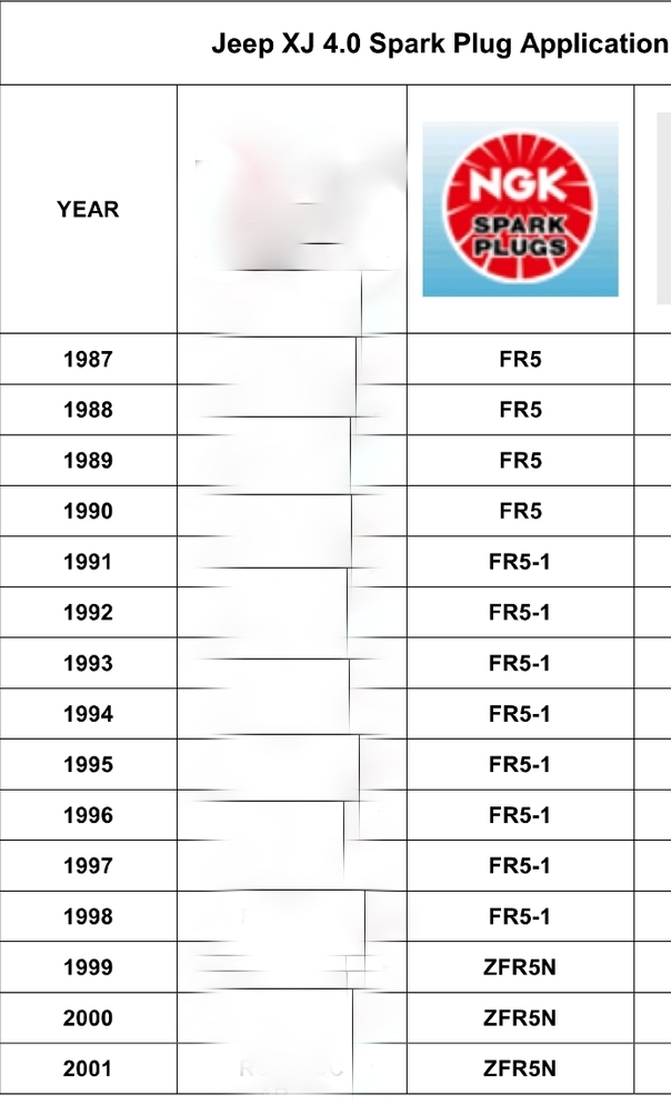 Spark Plug Application Chart Update - Jeep Cherokee Forum