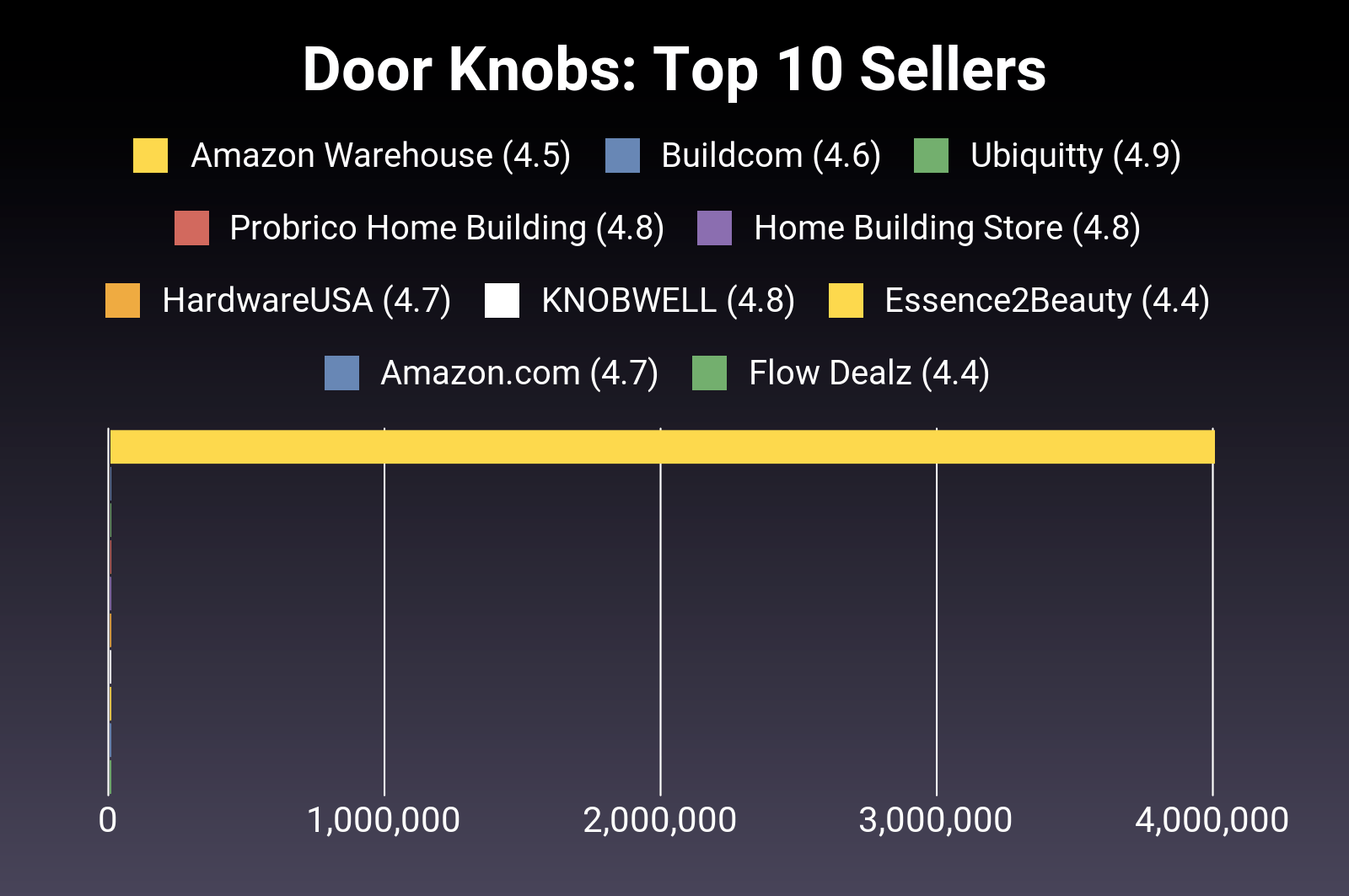 The 30 Best Door Knobs of 2024 [Verified] Cherry Picks
